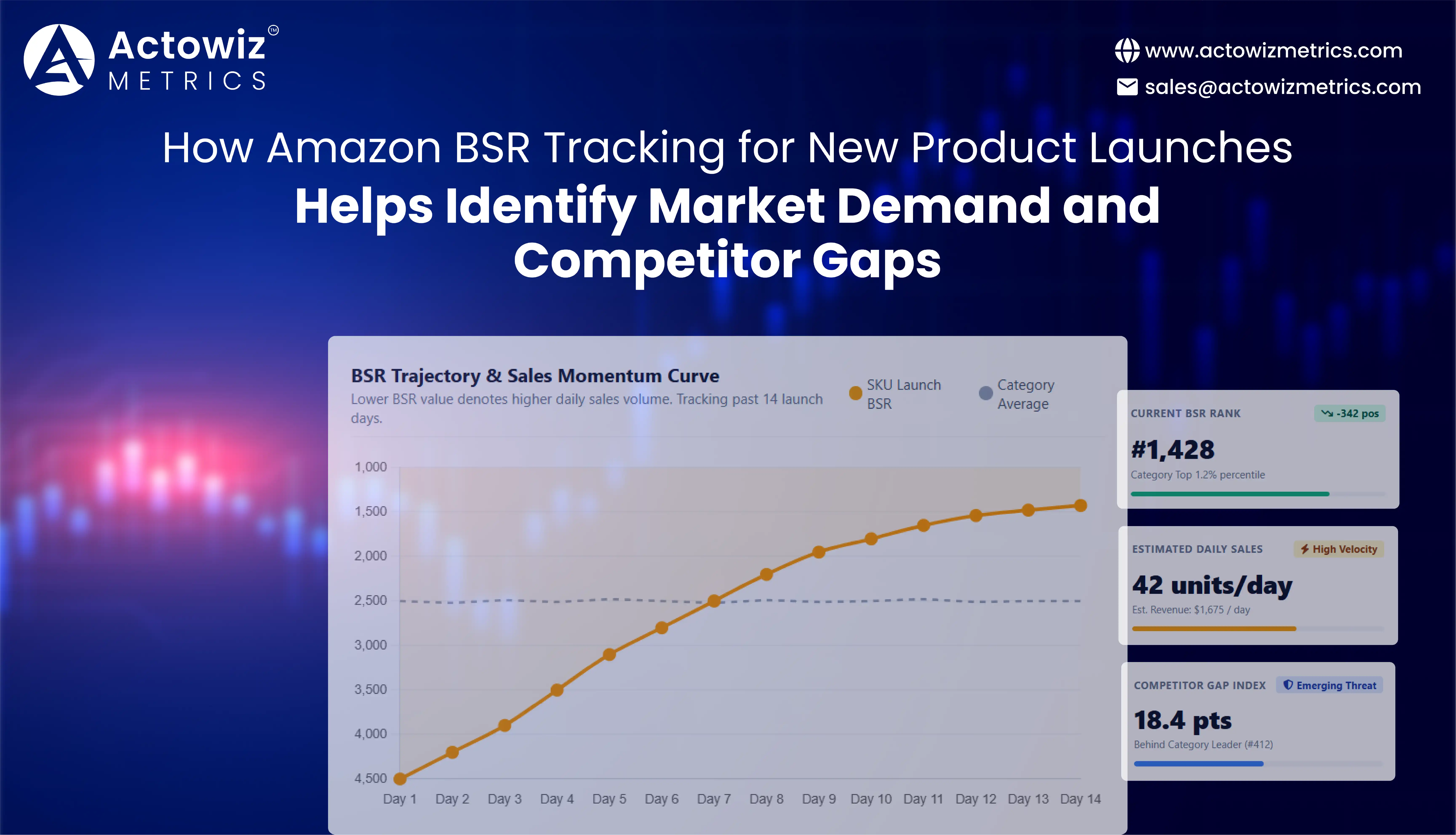 Amazon BSR Tracking for New Product Launches